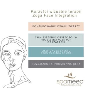 Korzyści z zabiegu Zoga Face Integration